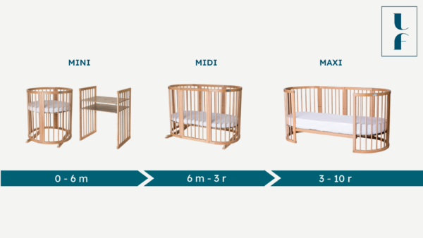 Zvýhodnený balíček Smart Bed EVOLUTION