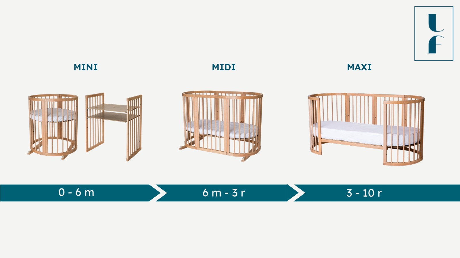 Detská rastúca postieľka SMART BED – biela